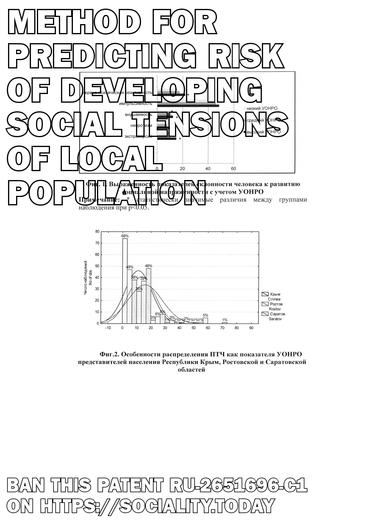 Method for predicting risk of developing social tensions of local population  - RU-2651696-C1