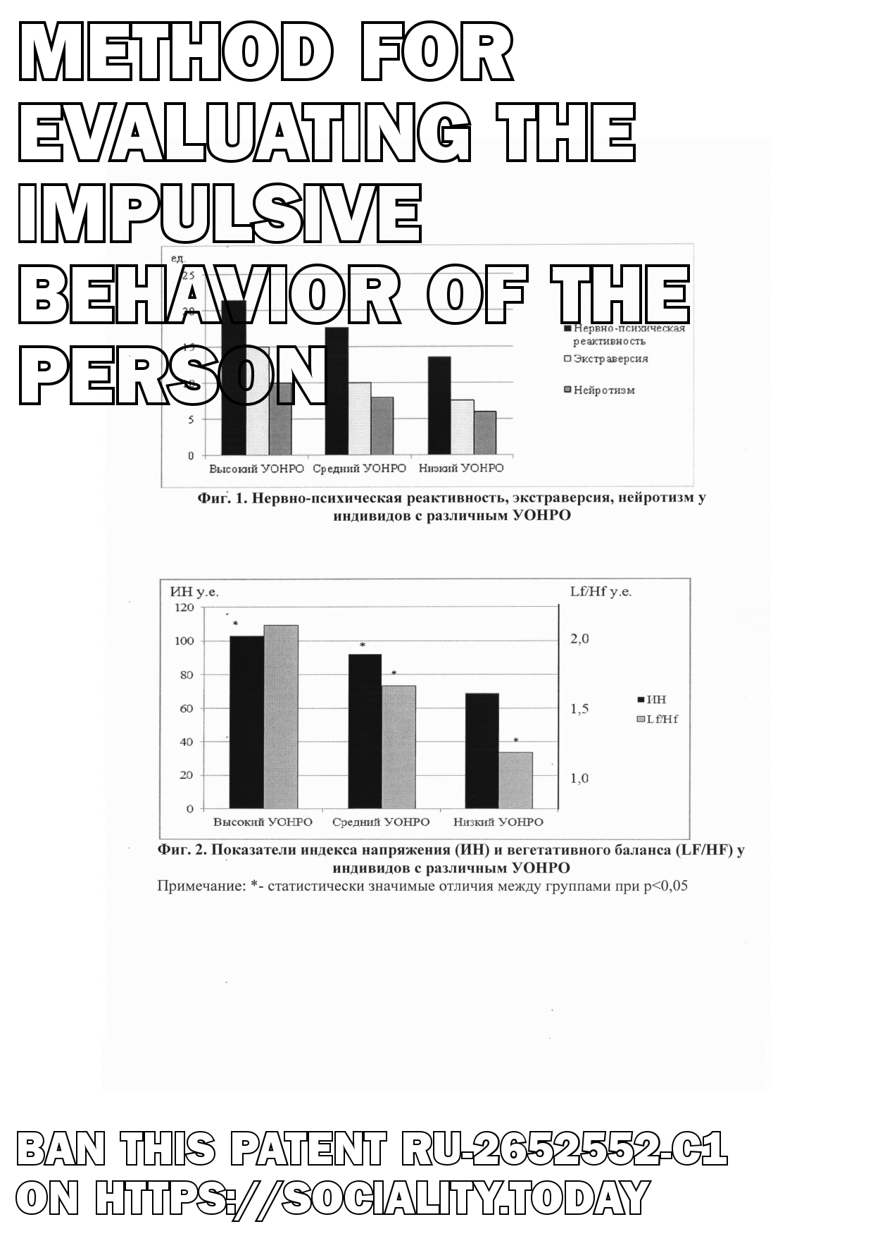 Method for evaluating the impulsive behavior of the person  - RU-2652552-C1