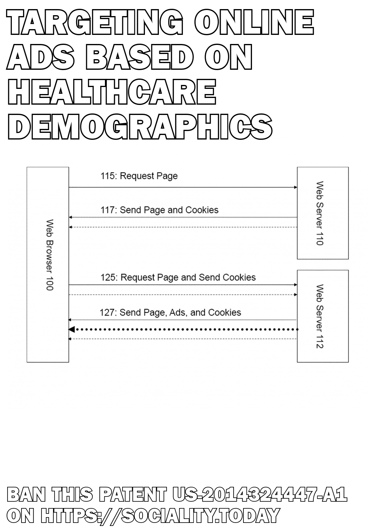 Targeting online ads based on healthcare demographics - US-2014324447-A1