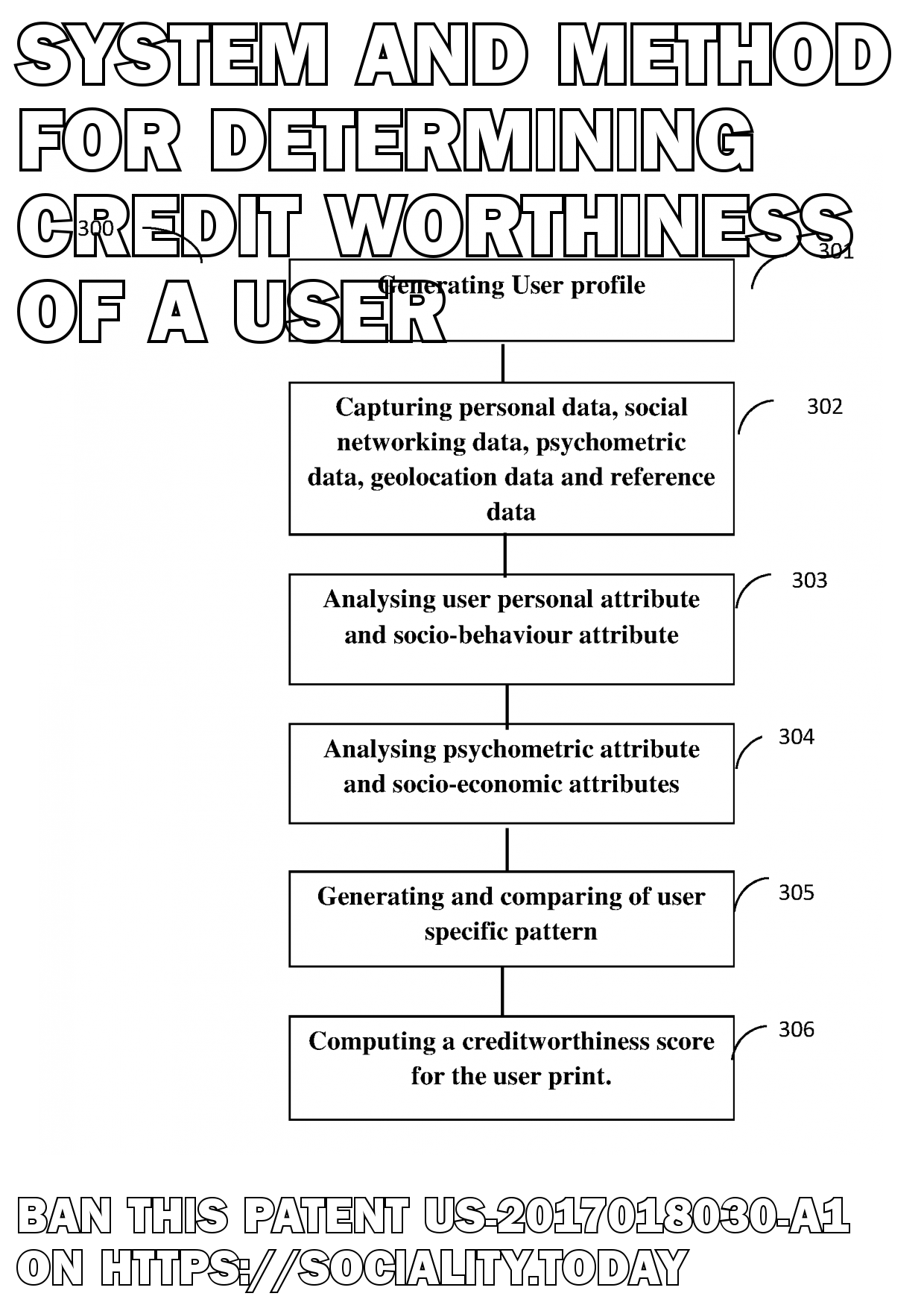 System and Method for Determining Credit Worthiness of a User  - US-2017018030-A1