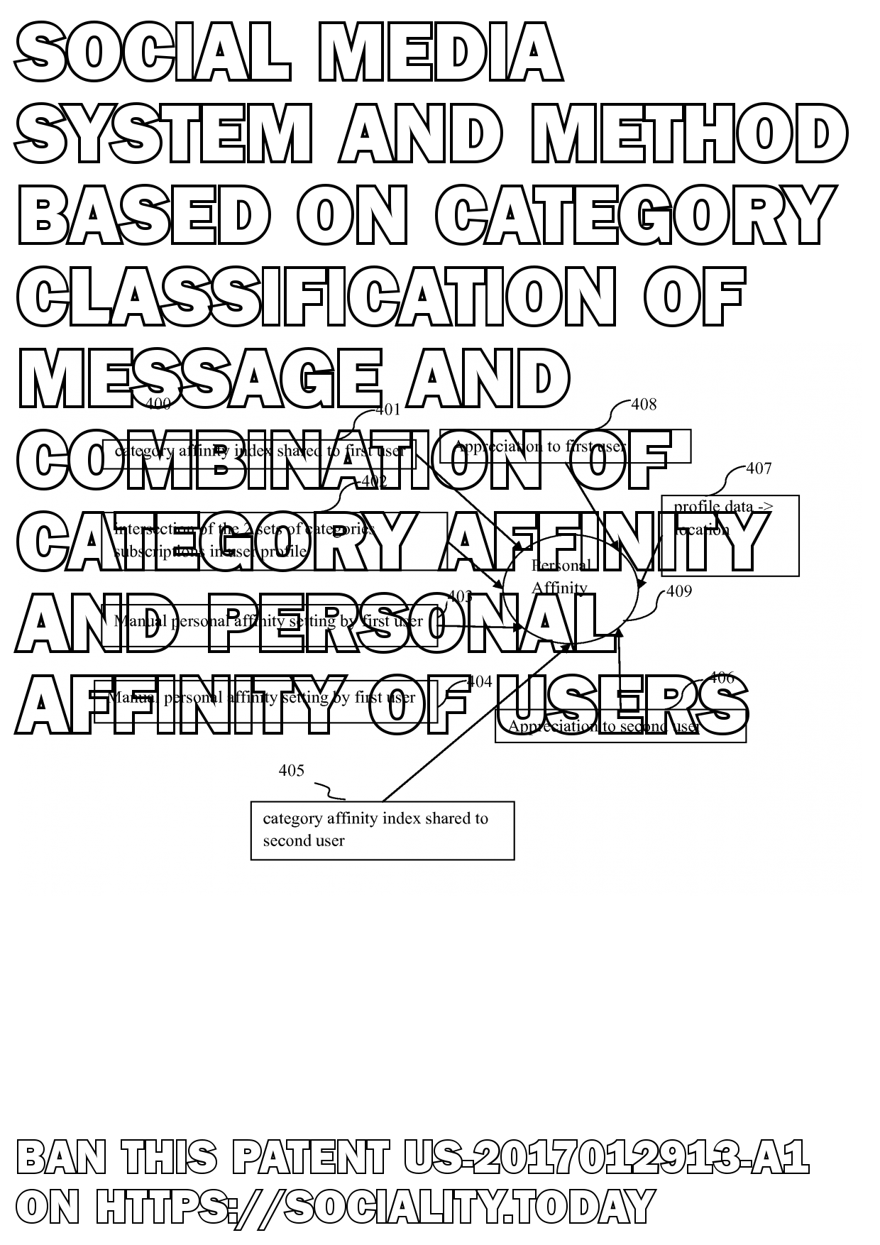 Social media system and method based on category classification of message and combination of category affinity and personal affinity of users  - US-2017012913-A1