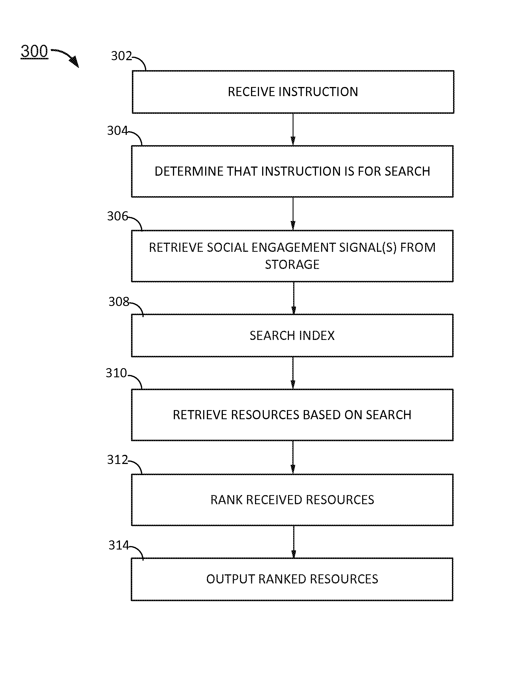 Determining content of interest based on social network interactions and information  - US-9904703-B1