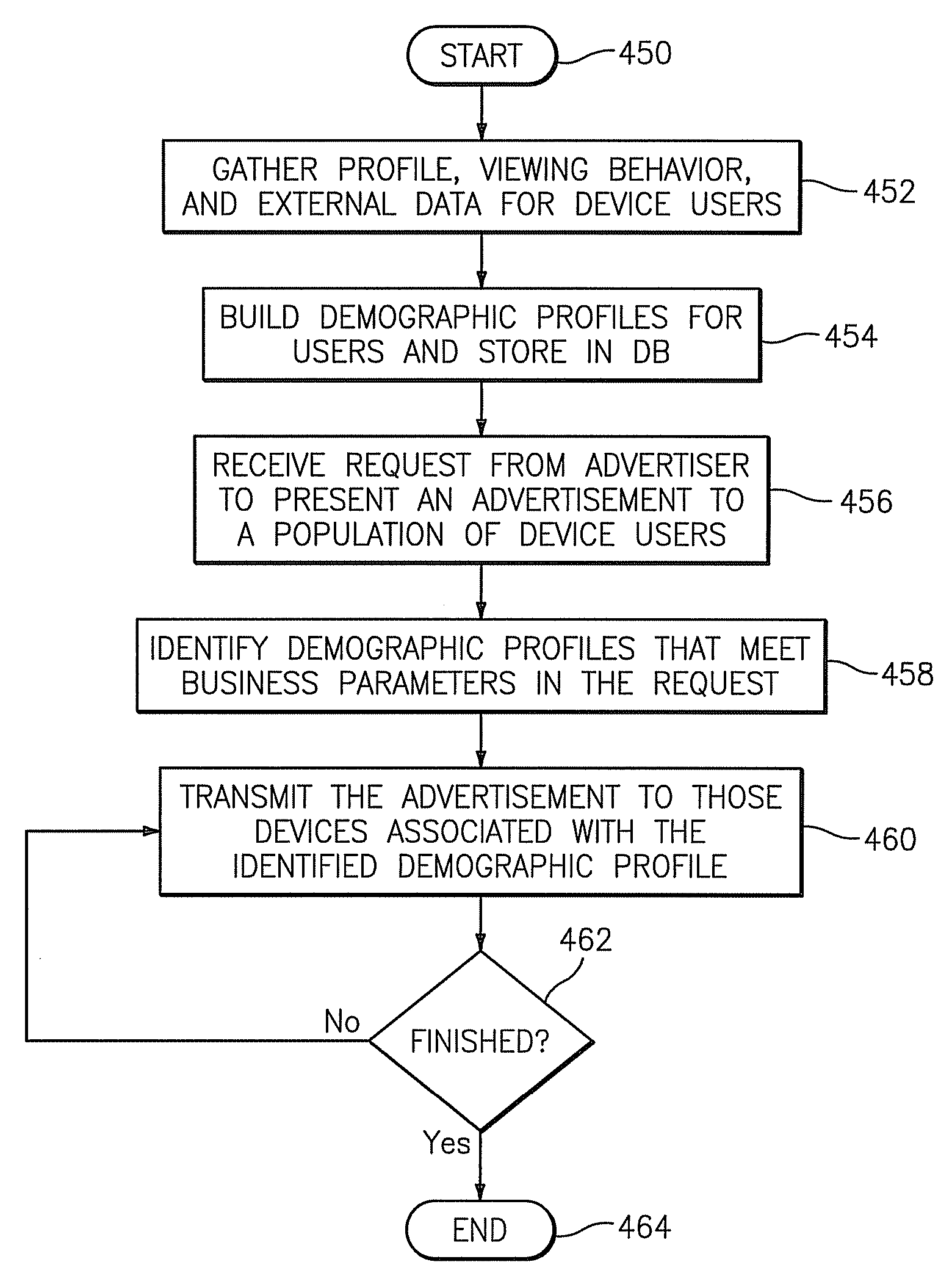 Methods, systems, and computer program products for providing targeted advertising to communications devices  - US-2007208619-A1
