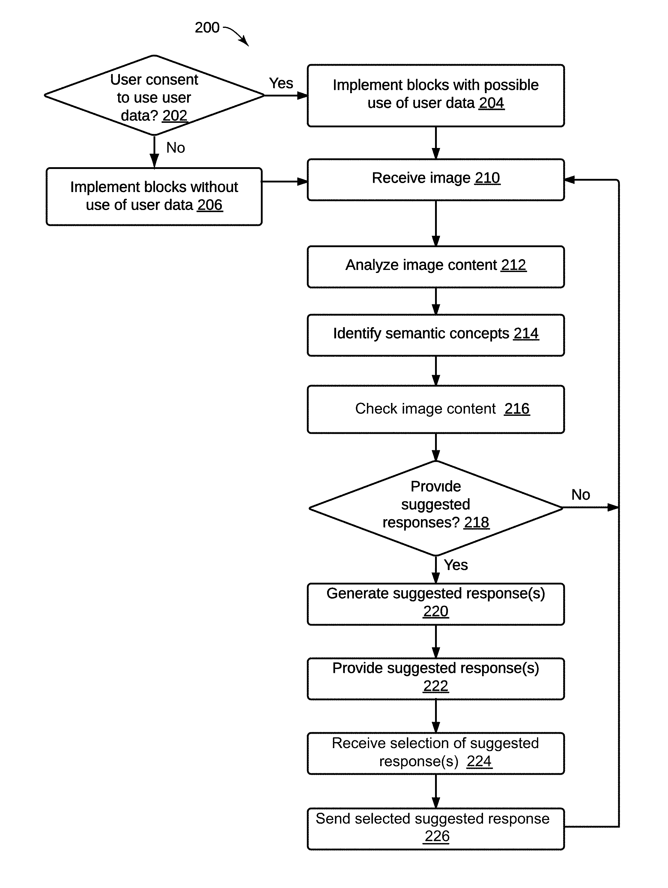 Automatic response suggestions based on images received in messaging applications  - US-10015124-B2