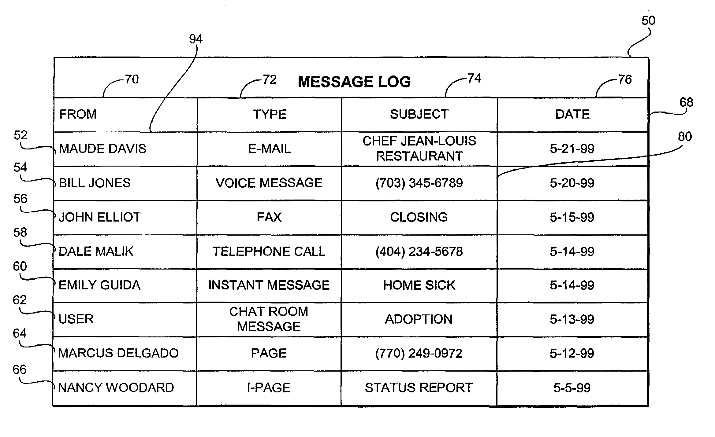 Message log for wireline, voice mail, email, fax, pager, instant messages and chat  - US-7007085-B1