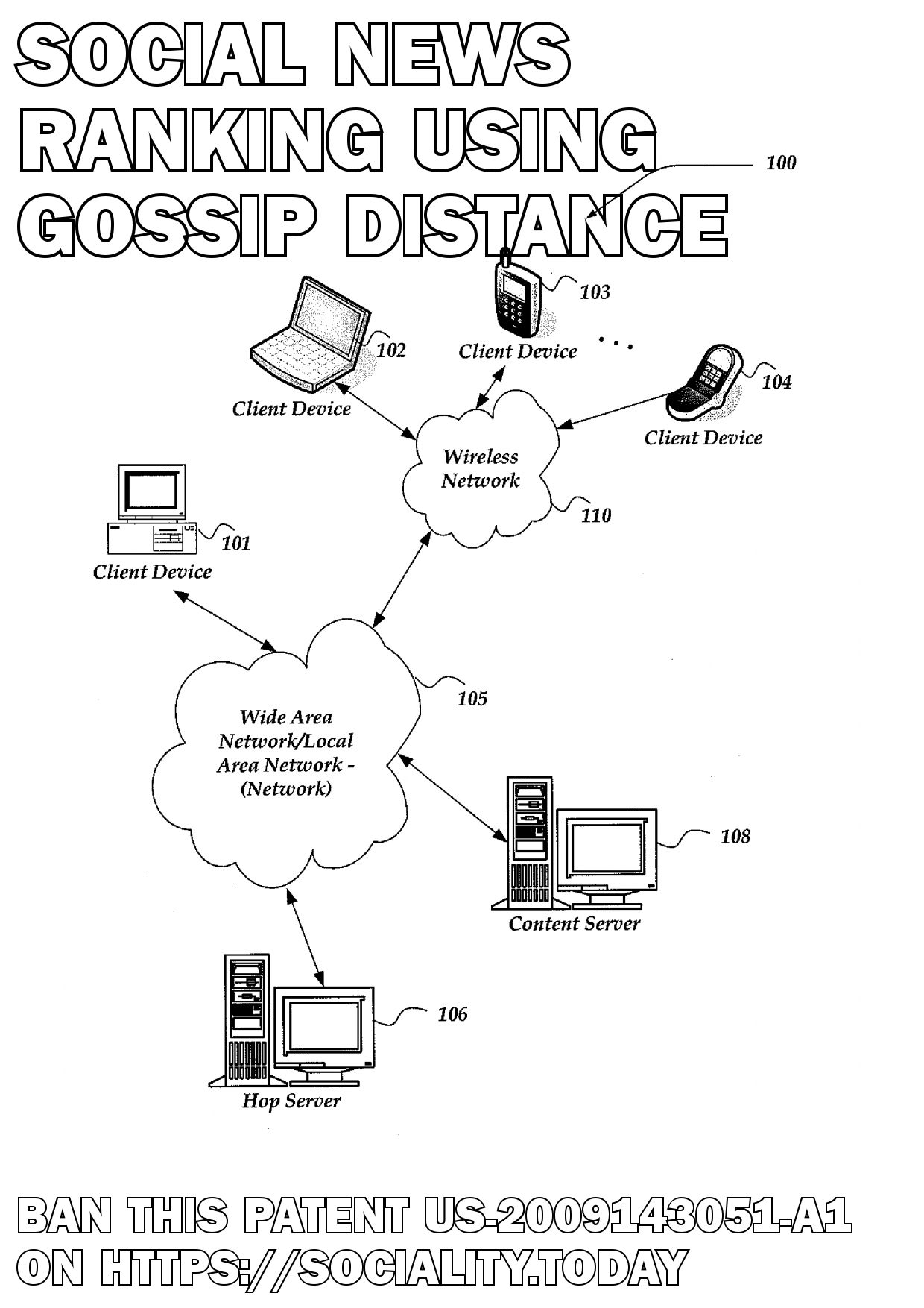Social news ranking using gossip distance  - US-2009143051-A1