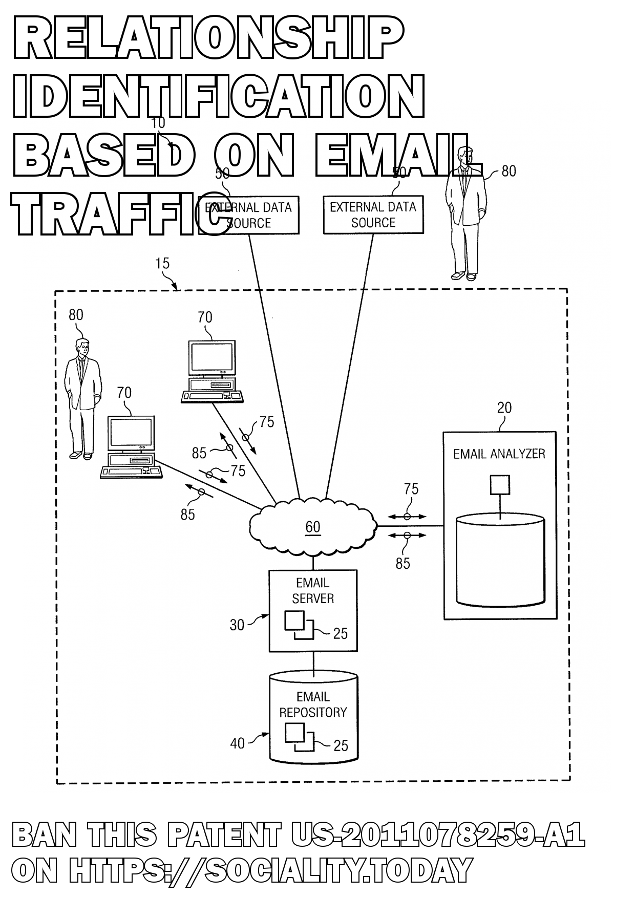 Relationship Identification Based on Email Traffic  - US-2011078259-A1