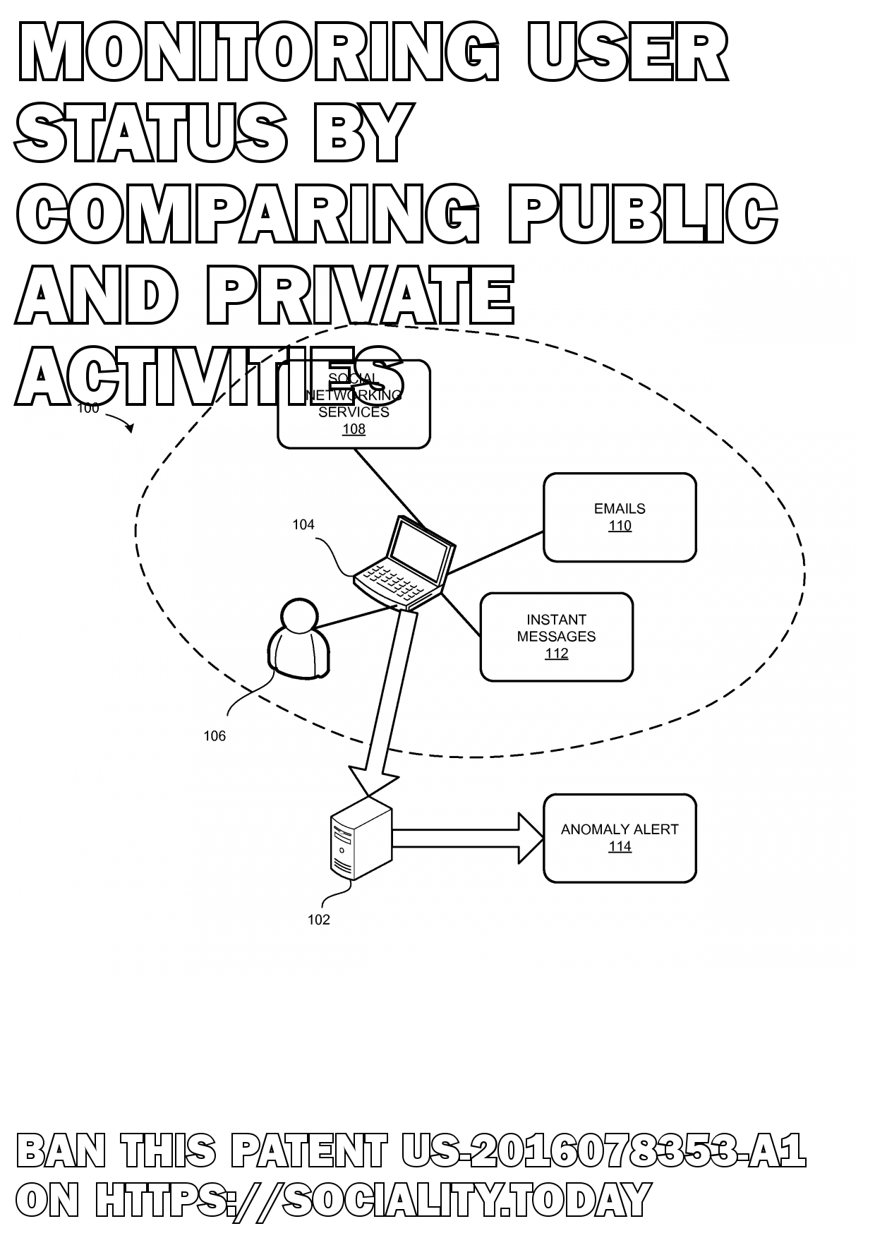 Monitoring user status by comparing public and private activities  - US-2016078353-A1