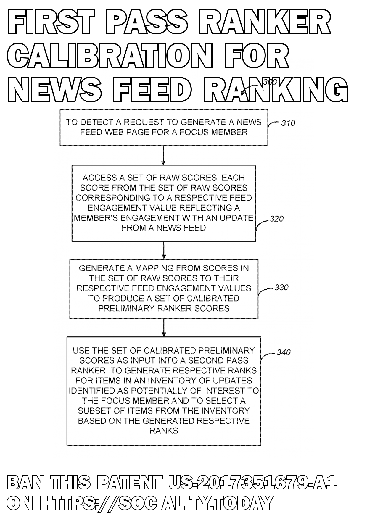 First pass ranker calibration for news feed ranking  - US-2017351679-A1
