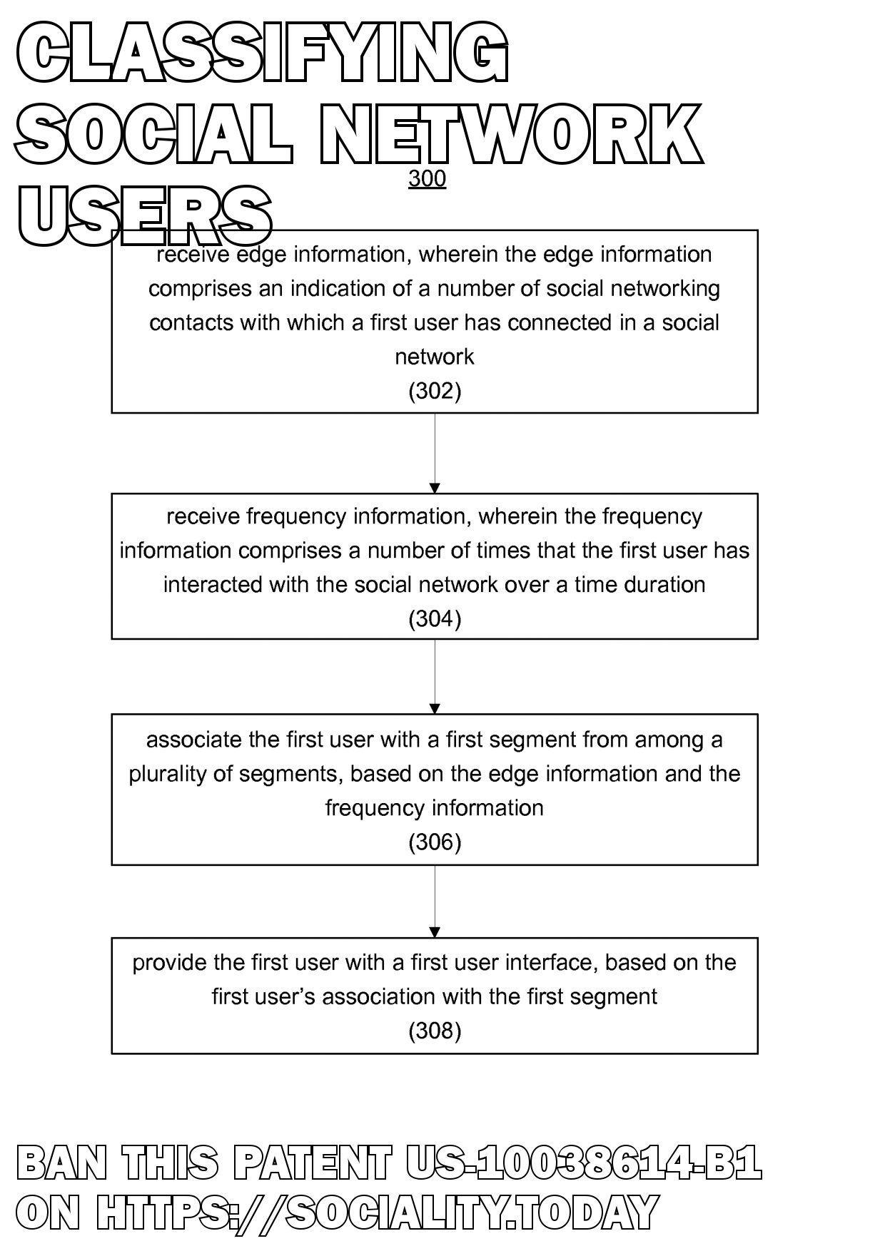 Classifying social network users  - US-10038614-B1