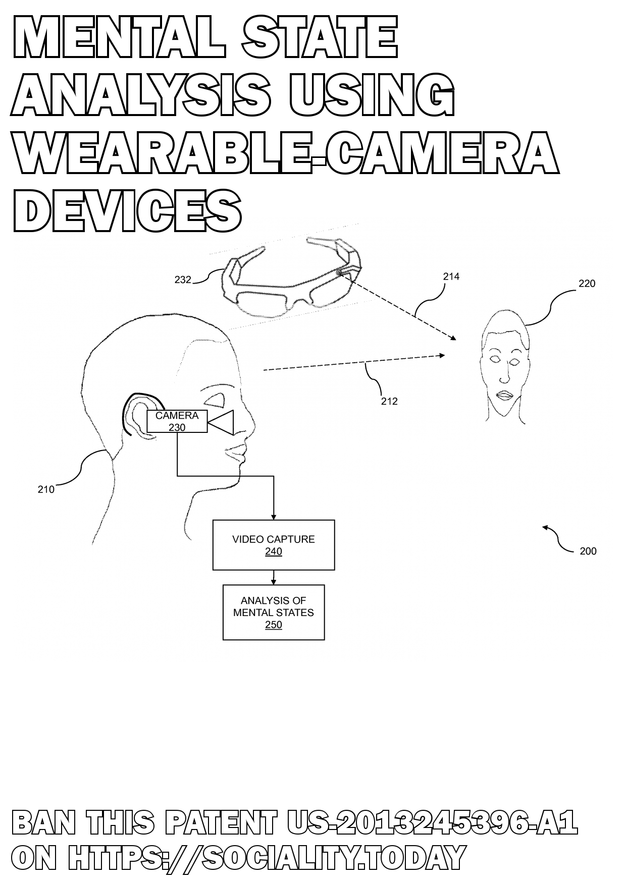 Mental state analysis using wearable-camera devices  - US-2013245396-A1