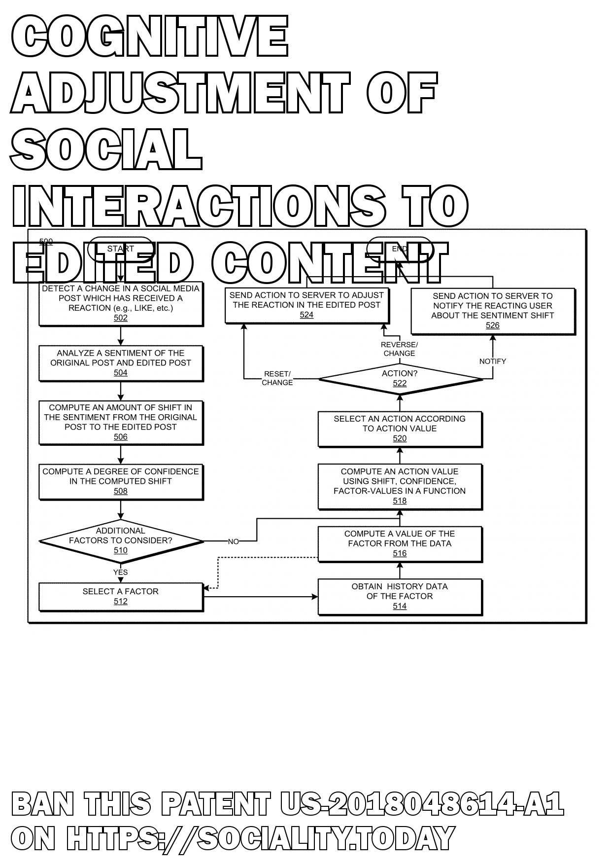 Cognitive adjustment of social interactions to edited content  - US-2018048614-A1