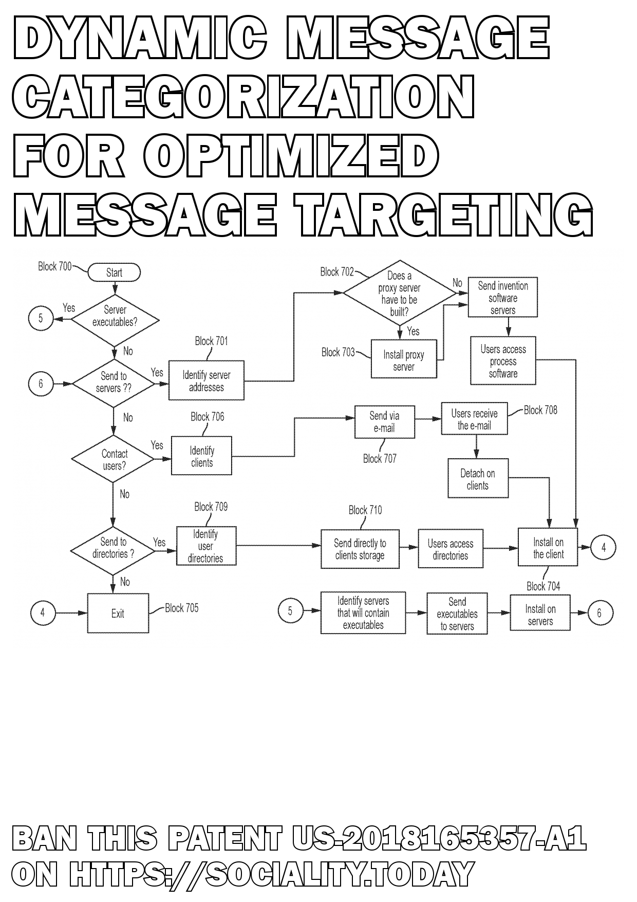 Dynamic message categorization for optimized message targeting  - US-2018165357-A1
