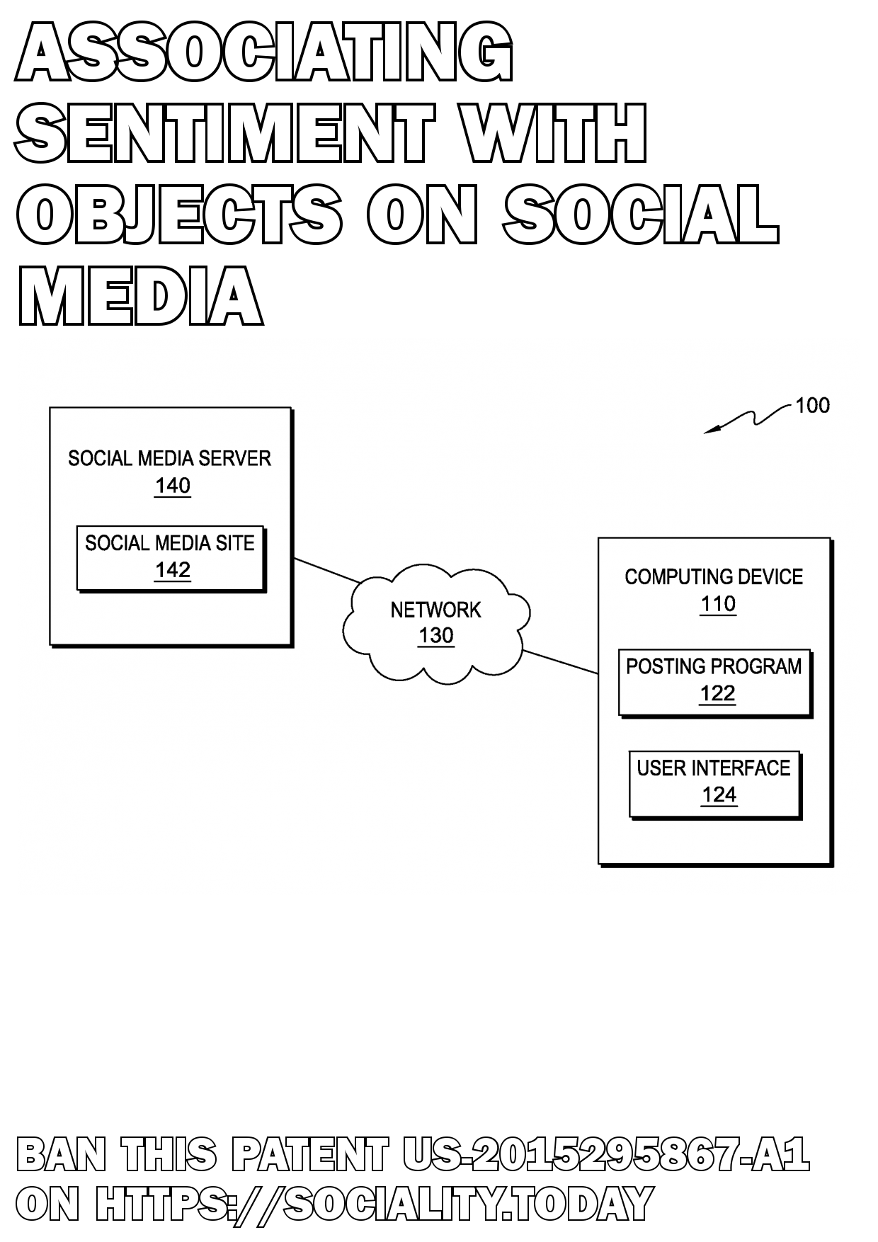Associating sentiment with objects on social media  - US-2015295867-A1