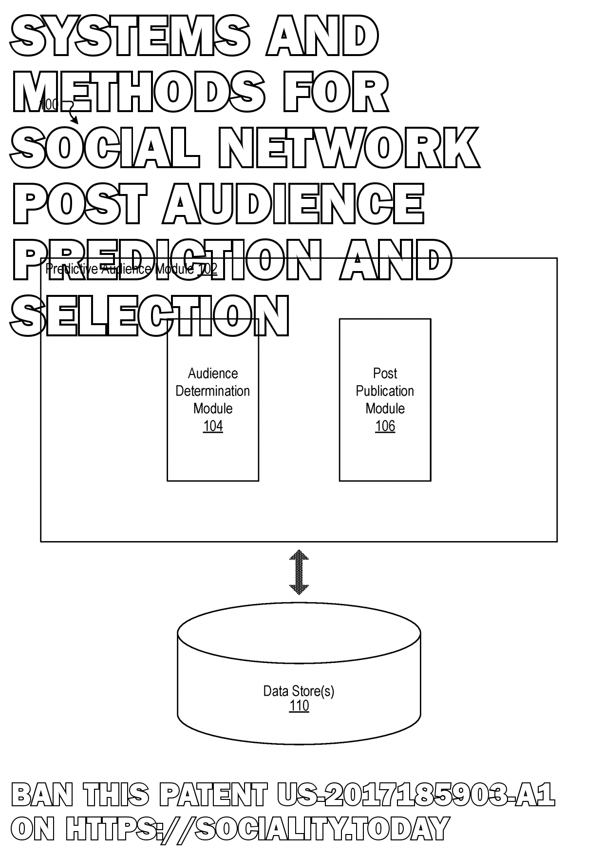 Systems and methods for social network post audience prediction and selection  - US-2017185903-A1